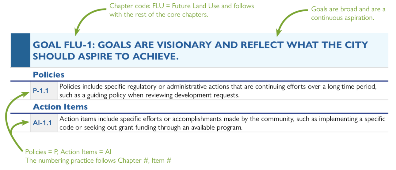 Graphic visual description of goals, policies, and action items.